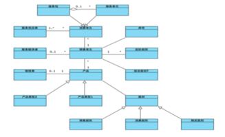 陈义宏 美团供应链系统架构简介及演进历程