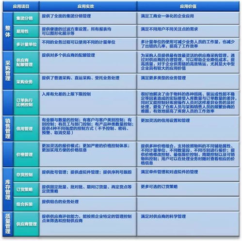 管理升级正当时,企业如何解锁物流供应链管理系统