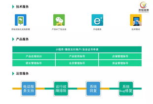 选择社区团购小程序系统开发,可以从这三个角度来判断