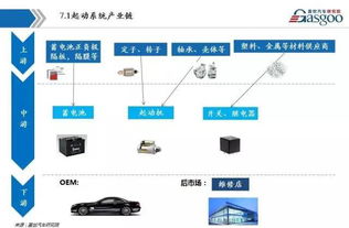 汽车发动机系统供应链分解和800家配套供应商清单