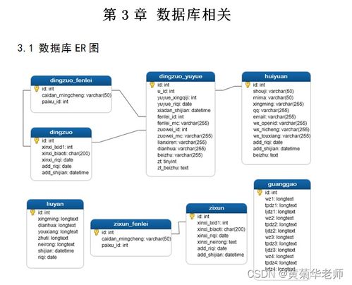 小程序毕设作品之微信运动场地预约小程序毕业设计 1 开发概要