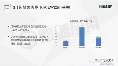 报告 2017 2018年微信小程序市场发展研究报告