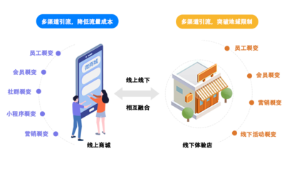 重庆小程序制作_小程序开发_重庆APP开发_重庆小程序定制 - 安菲科技