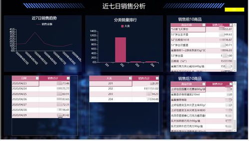 低代码赋能北京某连锁超市,自主搭建移动端报表和scm系统