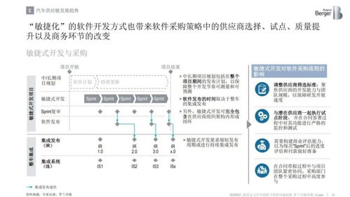 软件定义汽车趋势下的供应链变革