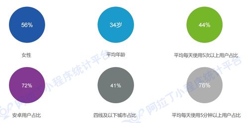 致敬小程序2周年 2018年度小程序行业发展白皮书出炉