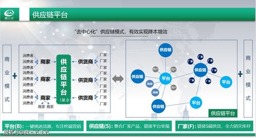 移动互联网供应链系统介绍,微三云王云为传统企业数字化赋能