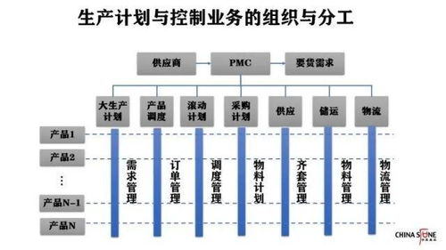 美国要彻底切断华为芯片供应链,为什么供应链体系非常重要