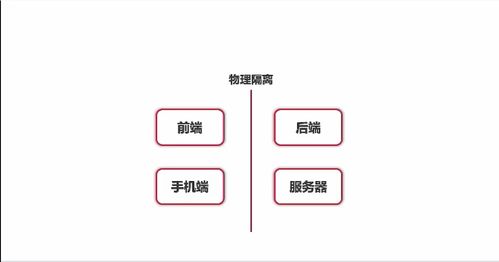 微信小程序云开发笔记 1.云开发和serverless简介