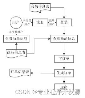 spring boot网上商品定制系统 毕业设计源码180915