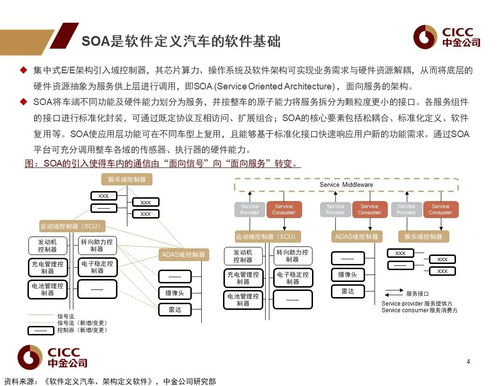 车载操作系统 汽车新定义的软件架构基础